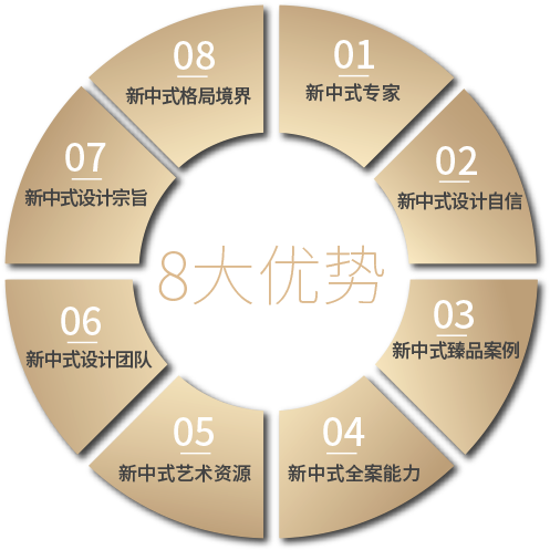 專于新國(guó)際中式8大優(yōu)勢(shì)